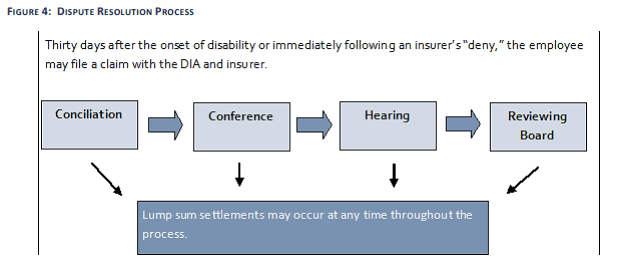 Agency Checklists, MA Insurance News, Mass. Insurance News