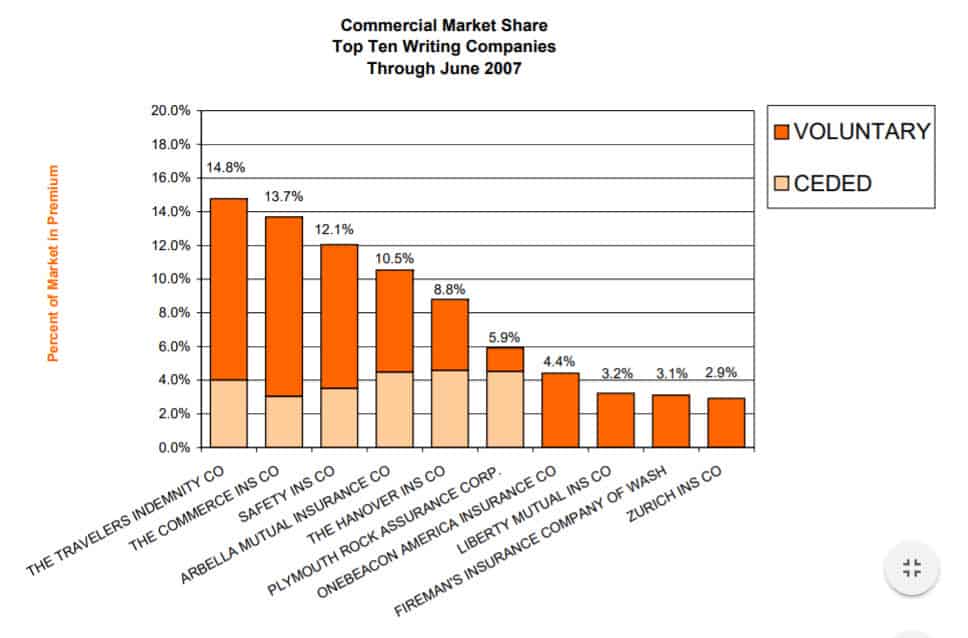 Agency Checklists, MA Insurance News, Mass. Insurance News