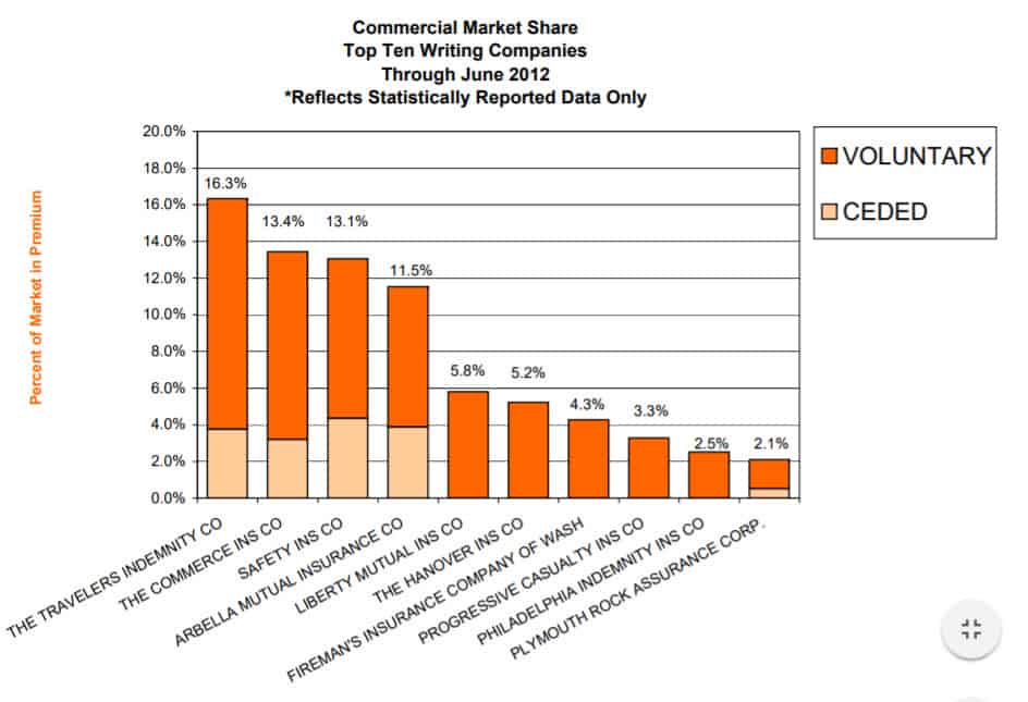 Agency Checklists, MA Insurance News, Mass. Insurance News