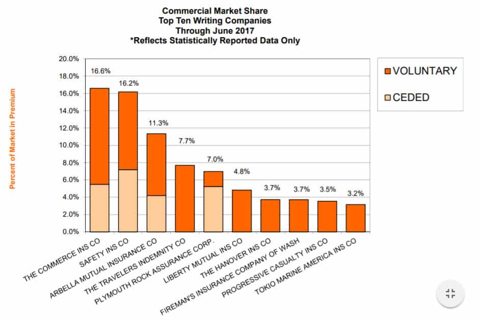 Agency Checklists, MA Insurance News, Mass. Insurance News