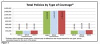 Agency Checklists, MA Insurance News, Mass. Insurance News