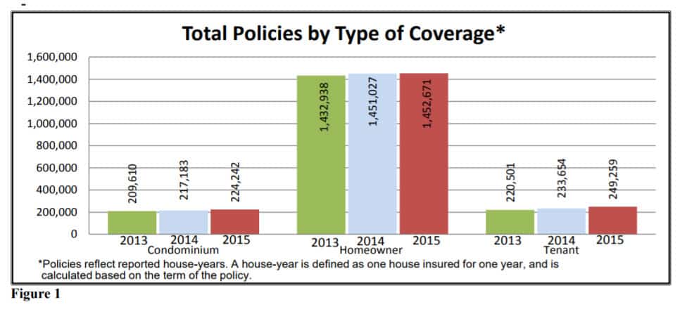 Agency Checklists, MA Insurance News, Mass. Insurance News