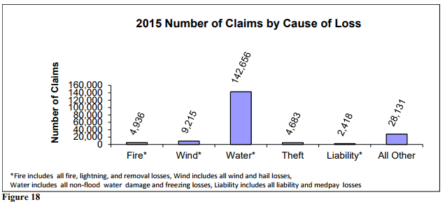 Agency Checklists, MA Insurance News, Massachusetts insurance news