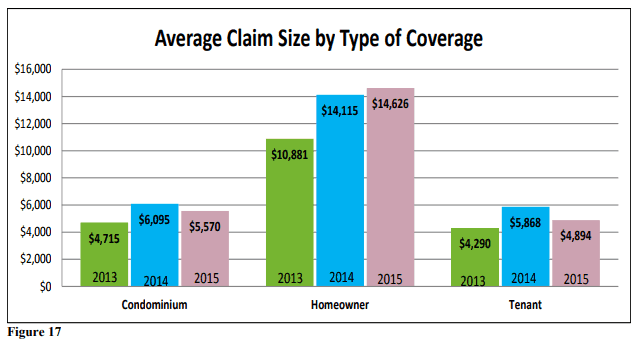 Agency Checklists, MA Insurance News, Mass. Insurance News