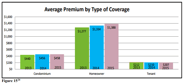 Agency Checklists, MA Insurance News, Mass. Insurance News