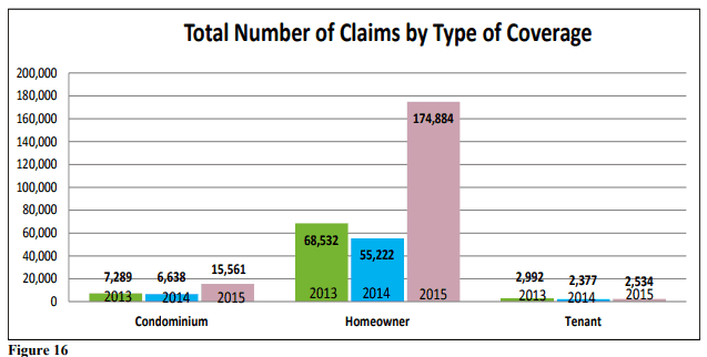 Agency Checklists, MA Insurance News, Mass. Insurance News