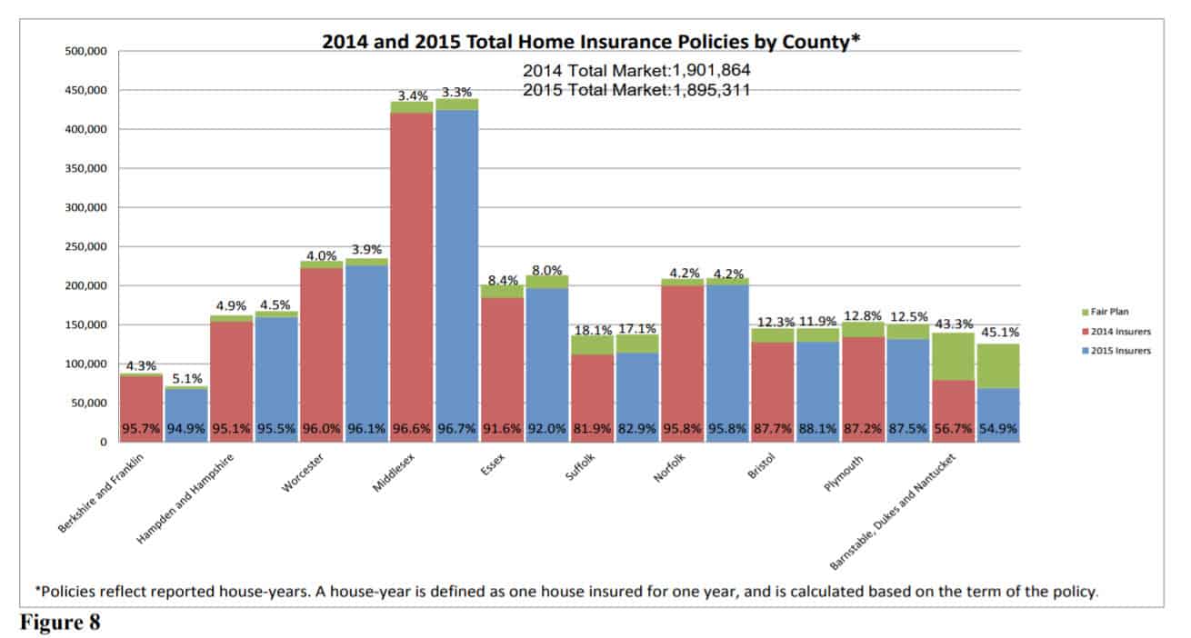 Agency Checklists, MA Insurance News, Mass. Insurance News