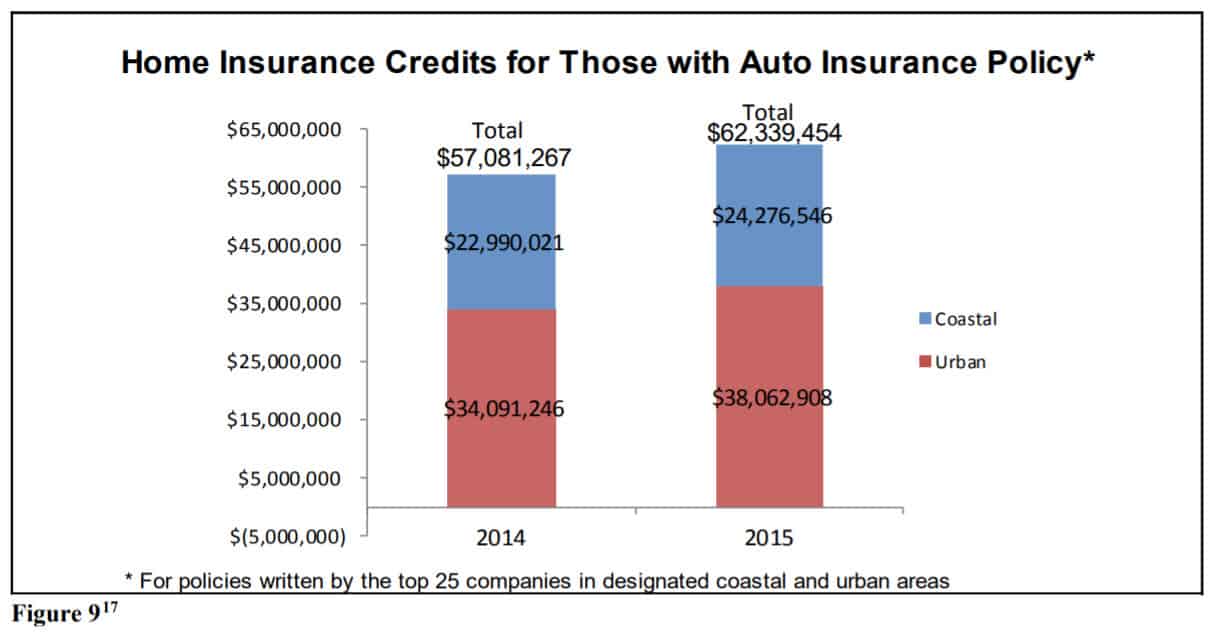 Agency Checklists, MA Insurance News, Mass. Insurance News