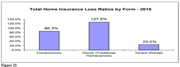Agency Checklists, MA Insurance News, Mass. Insurance News