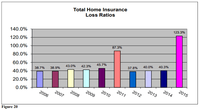 Agency Checklists, MA Insurance News, Mass. Insurance News