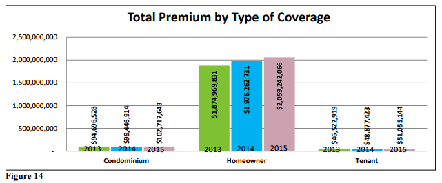 Agency Checklists, MA Insuranc News, Mass. Insurance News