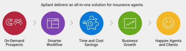 Agency Checklists, MA Insurance News, Mass. Insurance News, MA Insurtech News, Insurtech Boston, Apliant, Casey Gustas