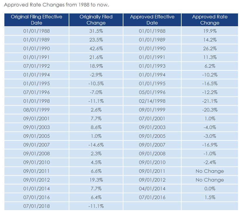 Agency Checklists, WCRIBMA, Workers Comp Rates in Massachusetts, WCRIBMA Workers Comp Rate Filing 2018, MA Insurance News, Mass. Insurance News