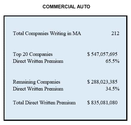 Agency Checklists, MA Insurance News, Mass. Insurance News, Commercial Auto Marketplace Massachusetts