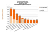 Agency Checklists, MA Insurance News, Mass. Insurance News
