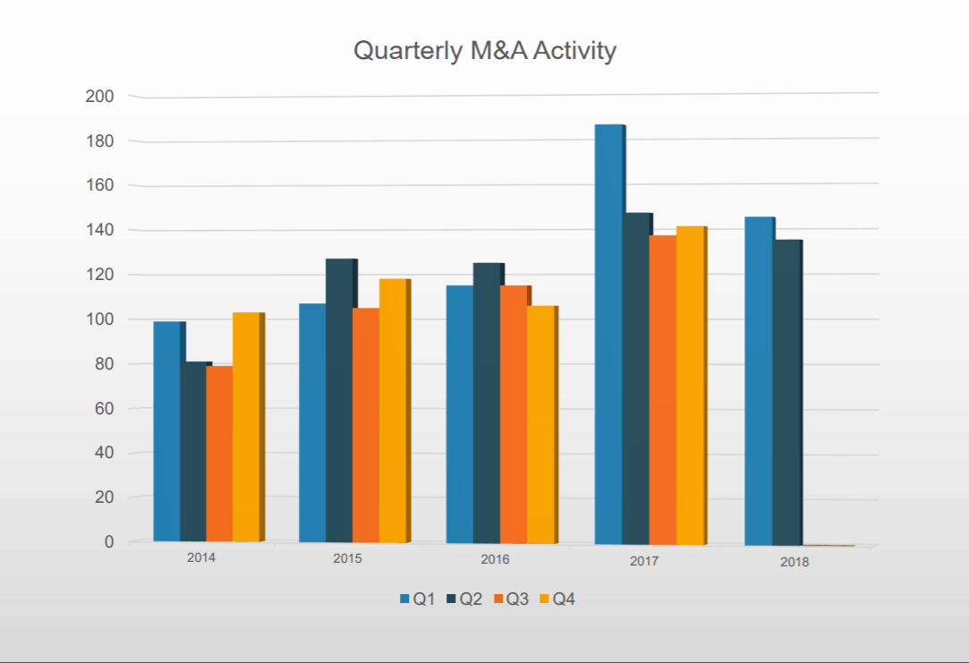 Agency Checklists, MA Insurance News, Mass. Insurance News, OPTIS Partners 2018 Report, M&A Activity in Massachusetts, Insurance Agency Mergers & Acquisitions in 2018