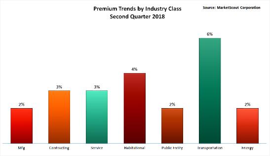 Agency Checklists, MA Insurance News, Mass. Insurance News, Commercial Lines Insurance Rates 2018