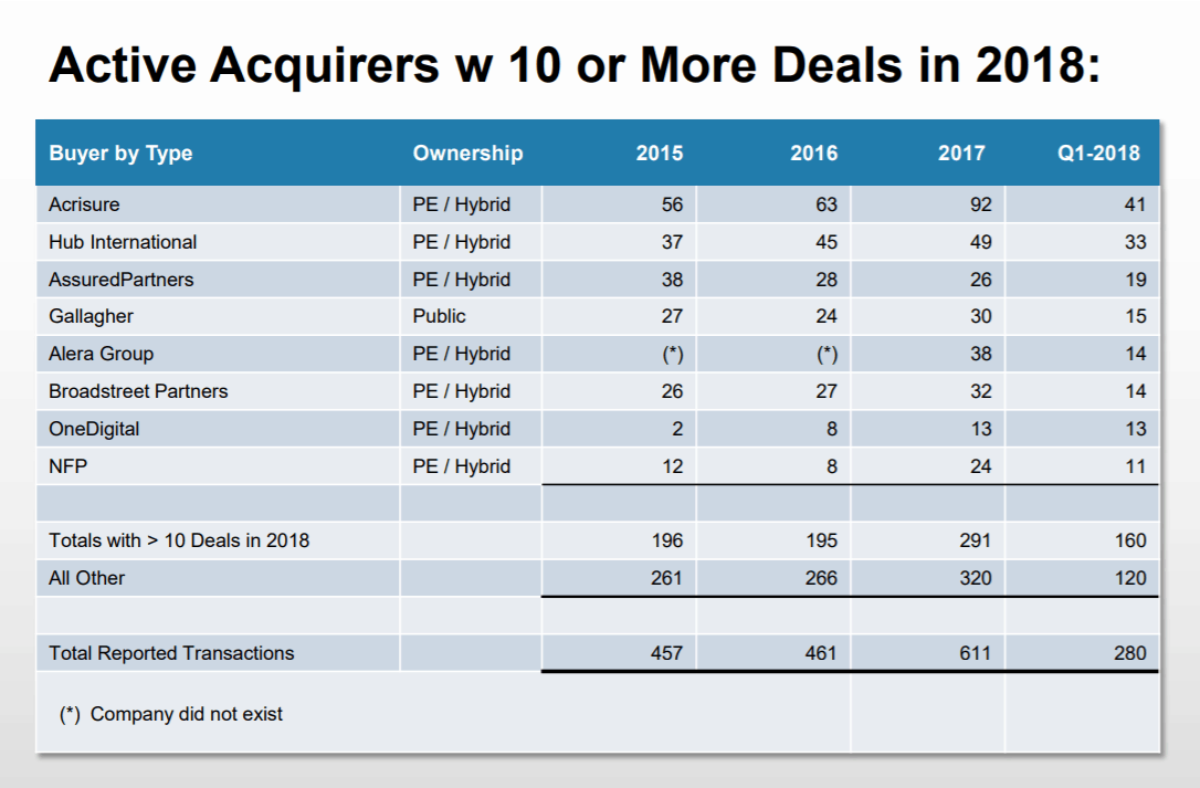 Agency Checklists, MA Insurance News, Mass. Insurance News, OPTIS Partners 2018 Report, M&A Activity in Massachusetts, Insurance Agency Mergers & Acquisitions in 2018