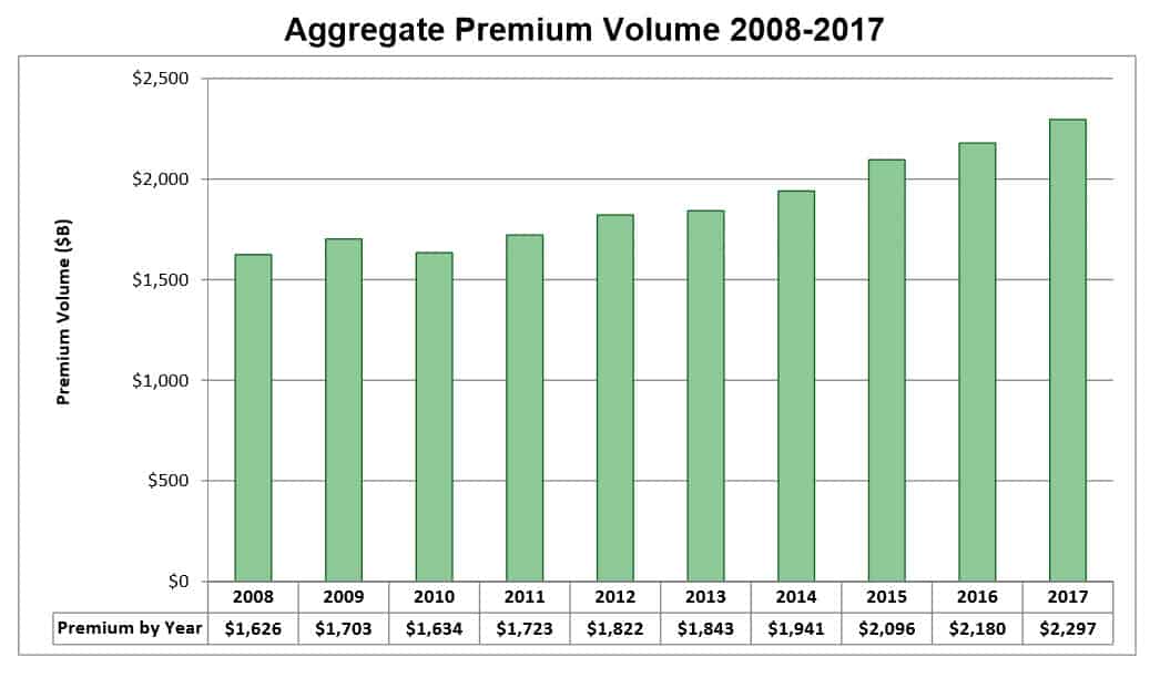 Agency Checklists, MA Insurance News, Mass. Insurance News, NAIC Premium Report, NAIC Insurance Department Repor 2017