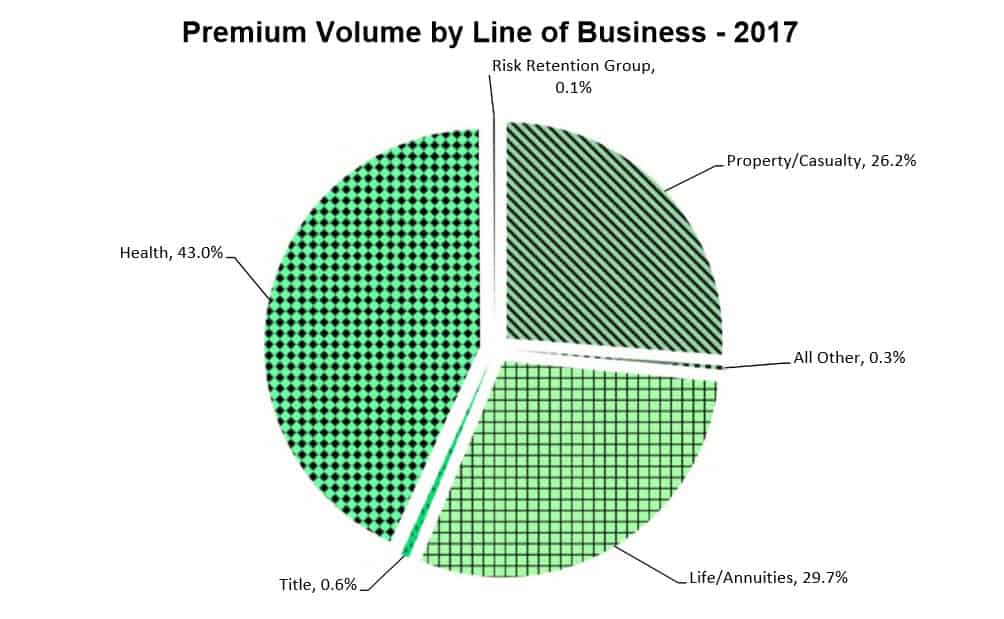 Agency Checklists, MA Insurance News, Mass. Insurance News, NAIC Premium Report, NAIC Insurance Department Repor 2017