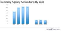 insurance agency mergers & acquisitions in 2020