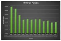 How many houses does the FAIR Plan insure?