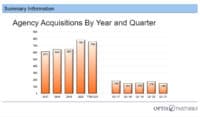 Insurance Agency Mergers & Acquisitions See a Decline in Q1-2021