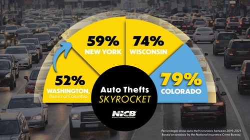 NICB President & CEO Testifies Before Senate Judiciary Committee on Unprecedented Rise in Auto Thefts, Car Jackings, Nationwide
