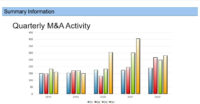 2022 Was An Up & Down Year For Agency Mergers & Acquisitions