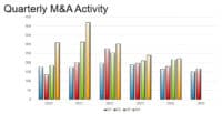 A Slight Dip in Insurance Mergers & Acquisitions for 1H-2025