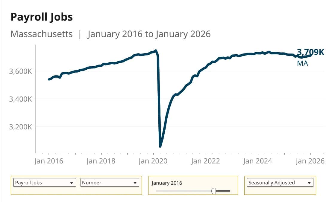 January additions mark four straight months of job growth