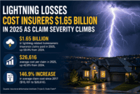 Lightning storm causing damage to residential homes highlighting rising insurance claim severity