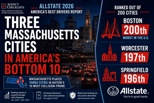 Boston ranked last among the nation's 200 largest cities in Allstate's 2026 America's Best Drivers Report, with Worcester and Springfield also ranking near the bottom.
