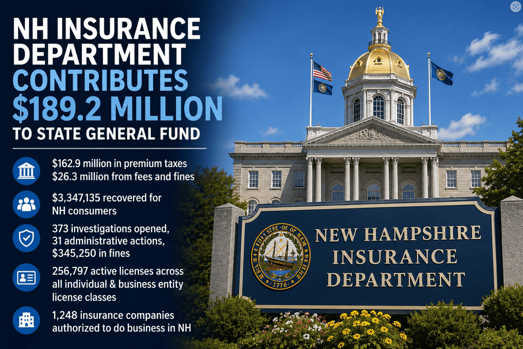 New Hampshire Insurance Department fiscal 2026 results