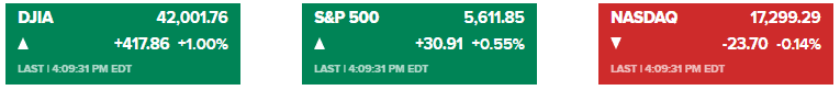 Markets Wrap: S&P 500 Rebounds After Six-Month Low as Tariff Jitters Drive Bond Rally