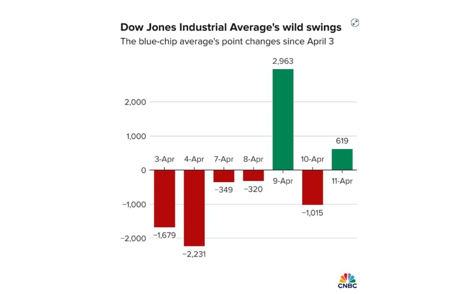 Tariffs and U.S. Stocks
