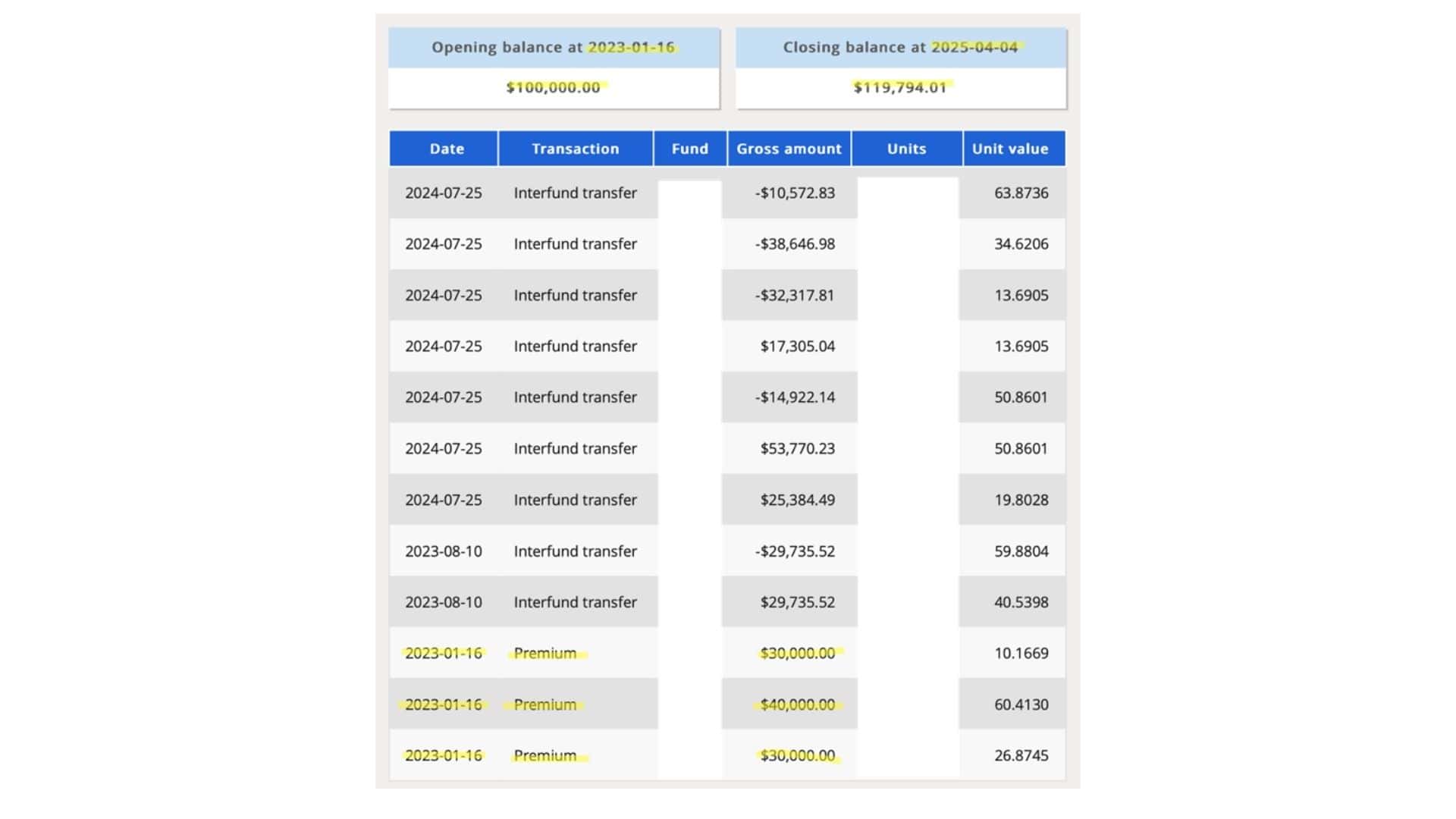 clients segregated funds and investment loan (4)