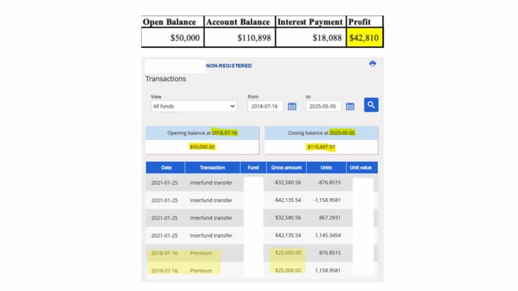 ai financial clients investment loan and seg funds