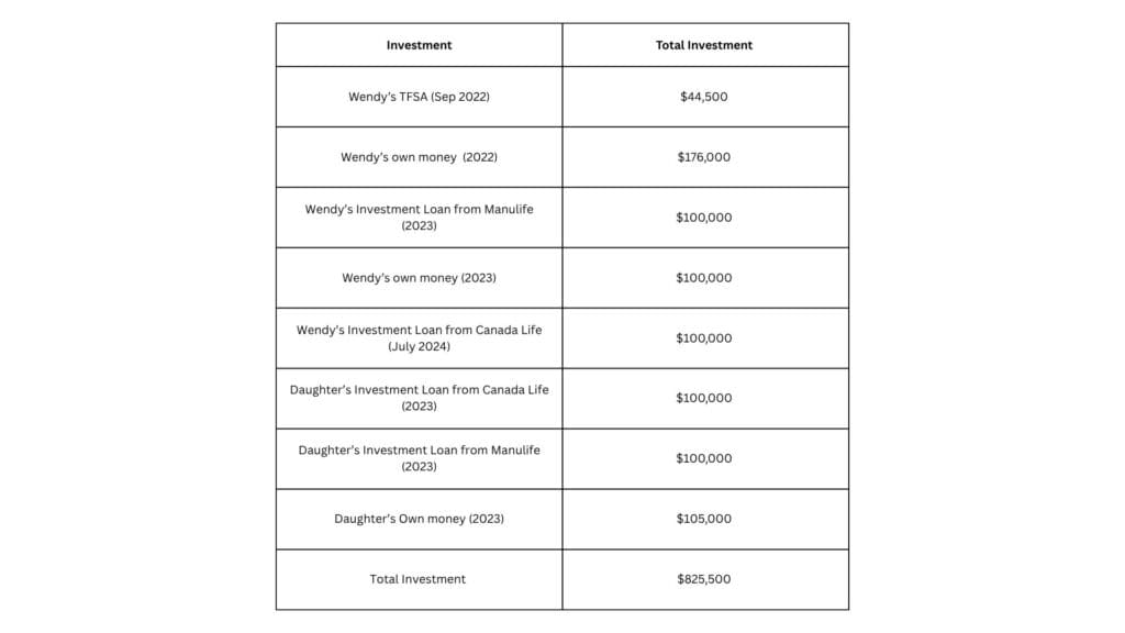 aif-clients-investment loan-segregated fund (1)