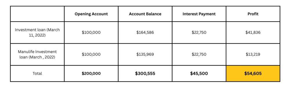 Ai Financial clients investment loan seg funds (1)