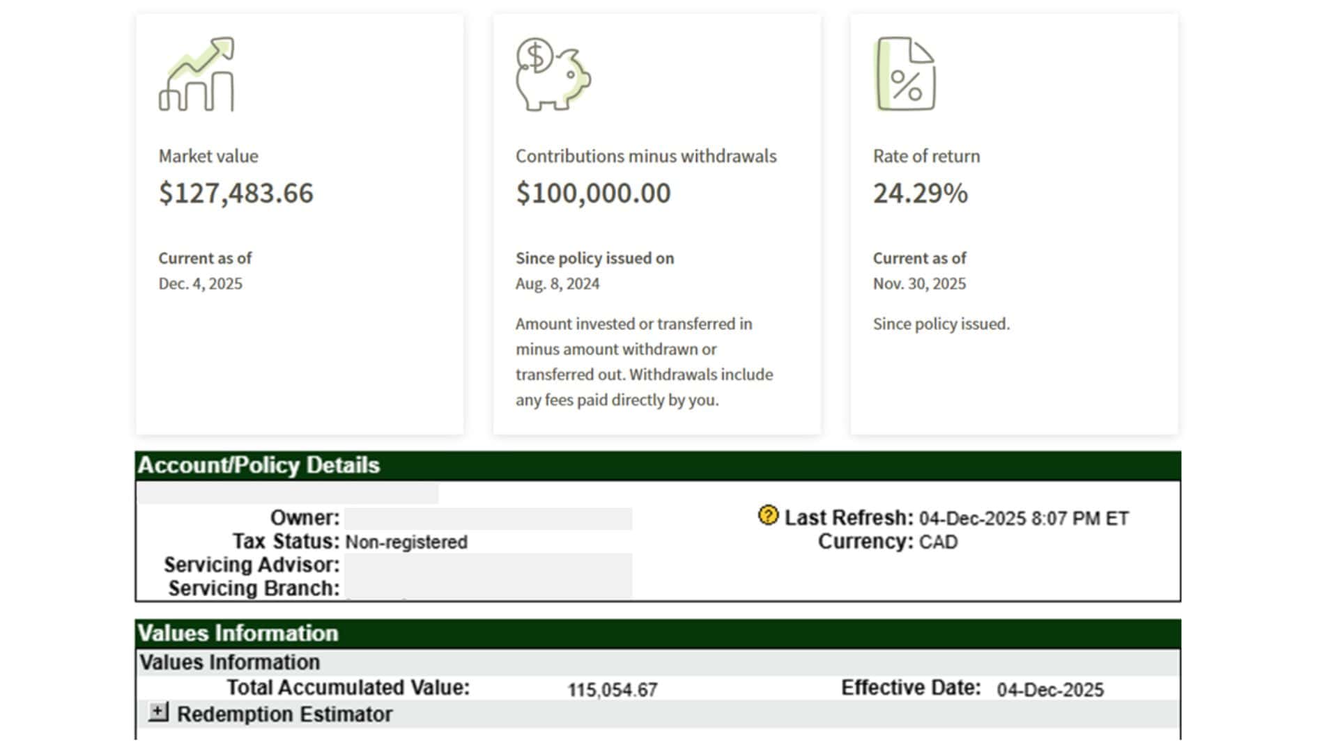 investment loan quick loan Leverage investment financial success