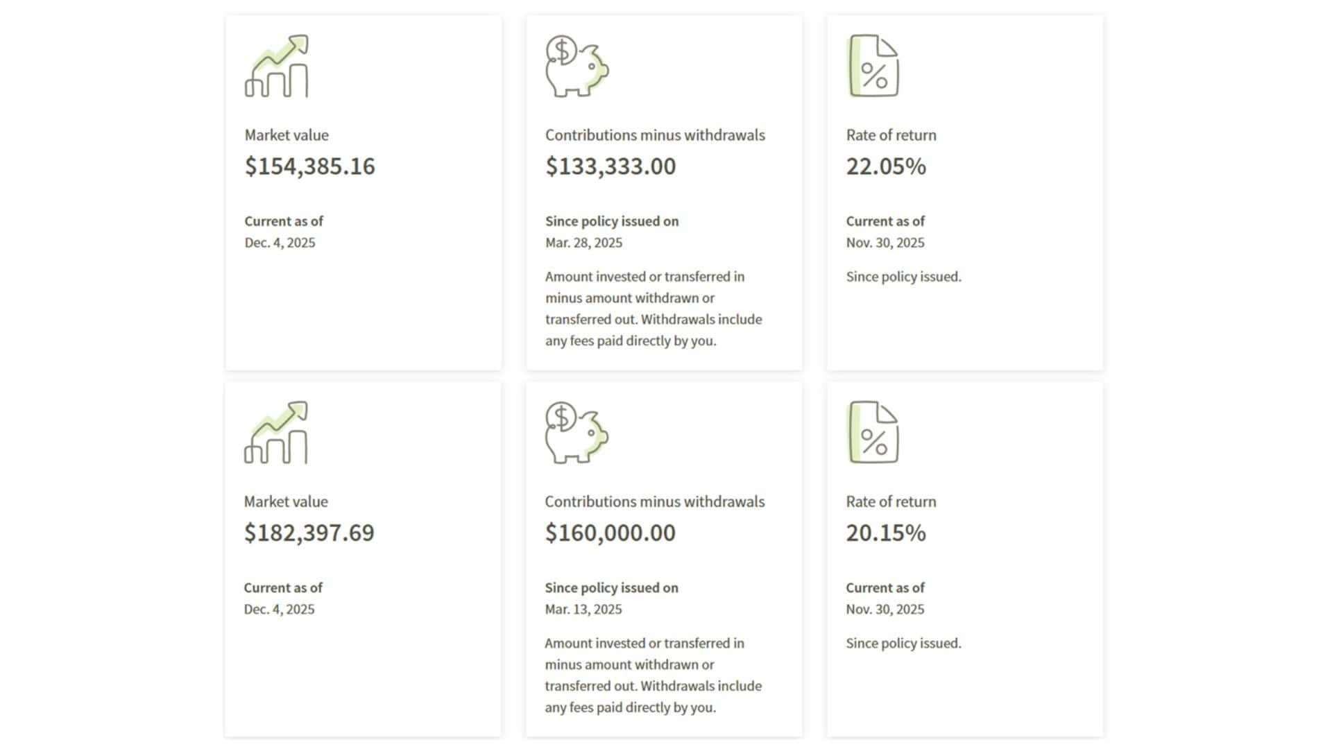 investment loan quick loan Leverage investment financial success