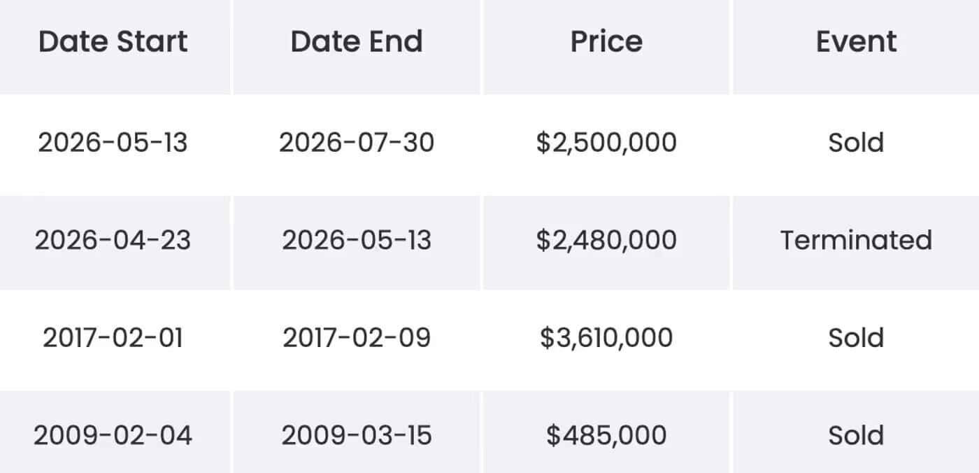 North York luxury home sale price comparison from 2017 to 2026