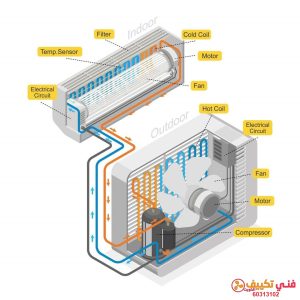 فني تكييف هندي بالكويت