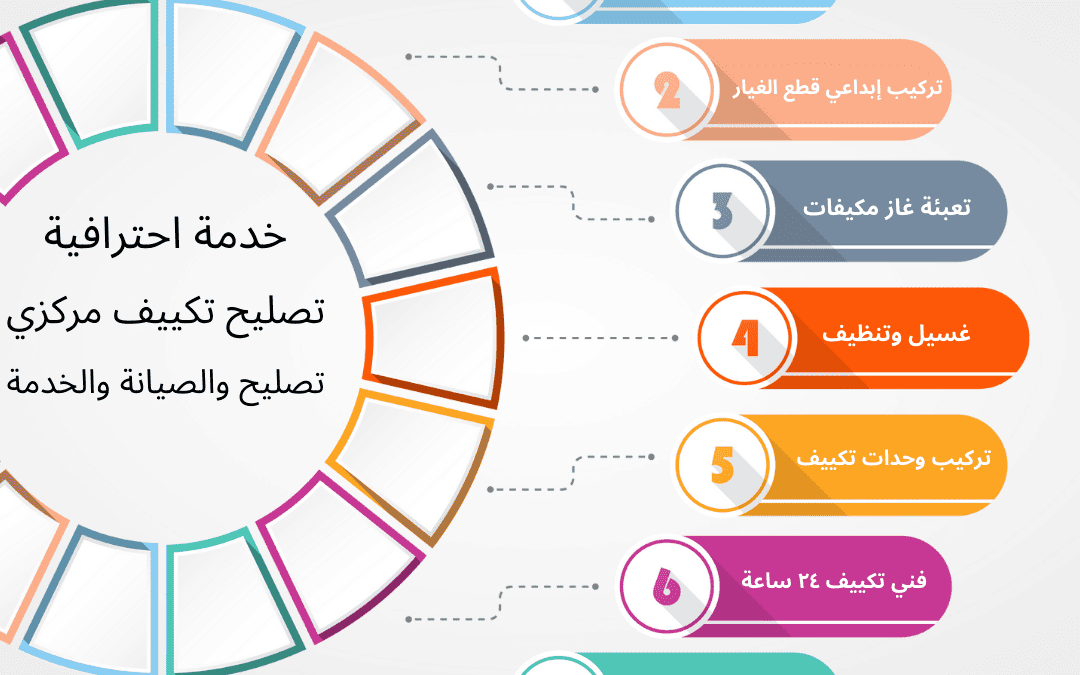 تصليح والصيانة والخدمة تكييف مركزي