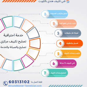 تصليح والصيانة والخدمة تكييف مركزي