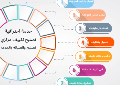 تصليح والصيانة والخدمة تكييف مركزي