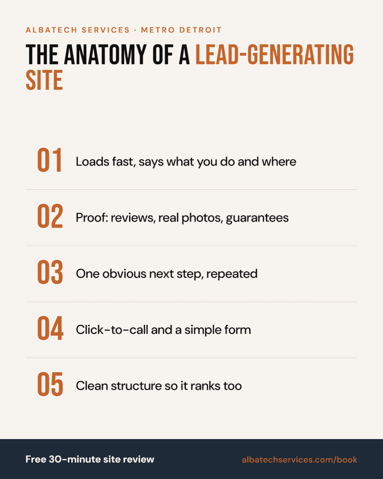 The Anatomy of a Lead-Generating Website