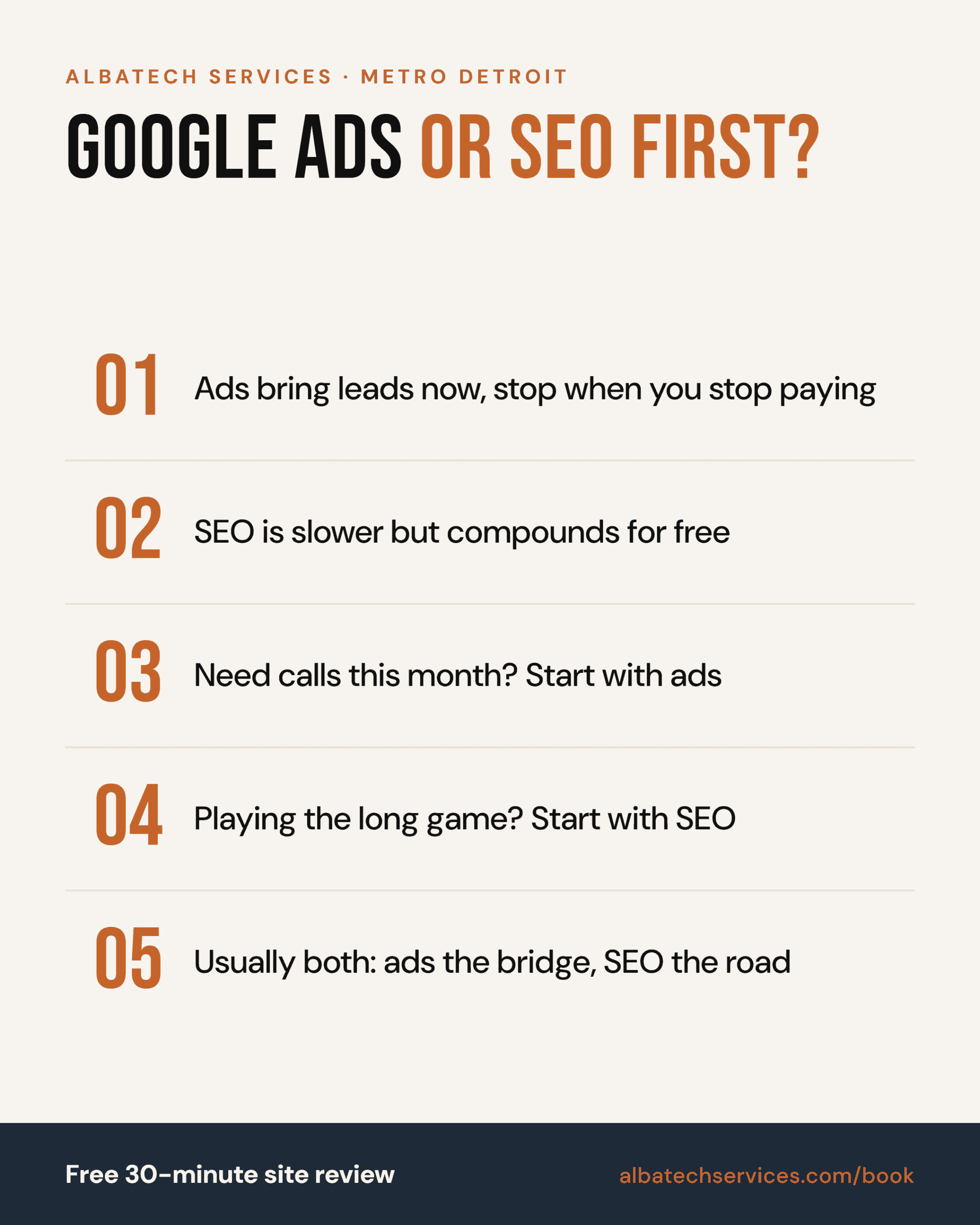Google Ads vs SEO: Where Should a Michigan Business Spend First?