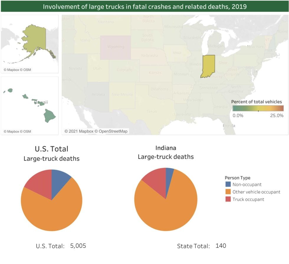 truck-accident-lawyer-indiana-truck-accident-statistics-generally-980x893